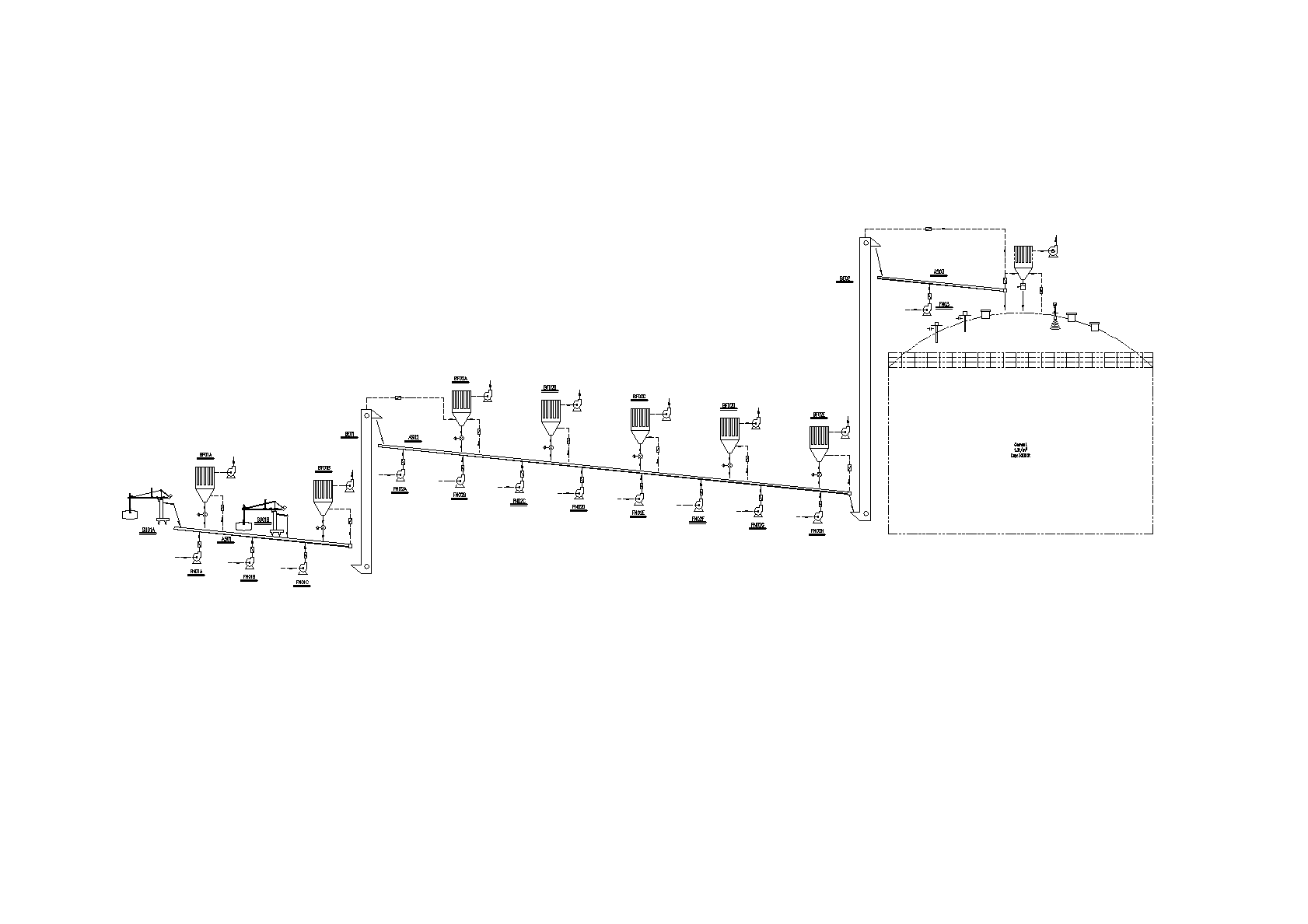 Ship Unloading System