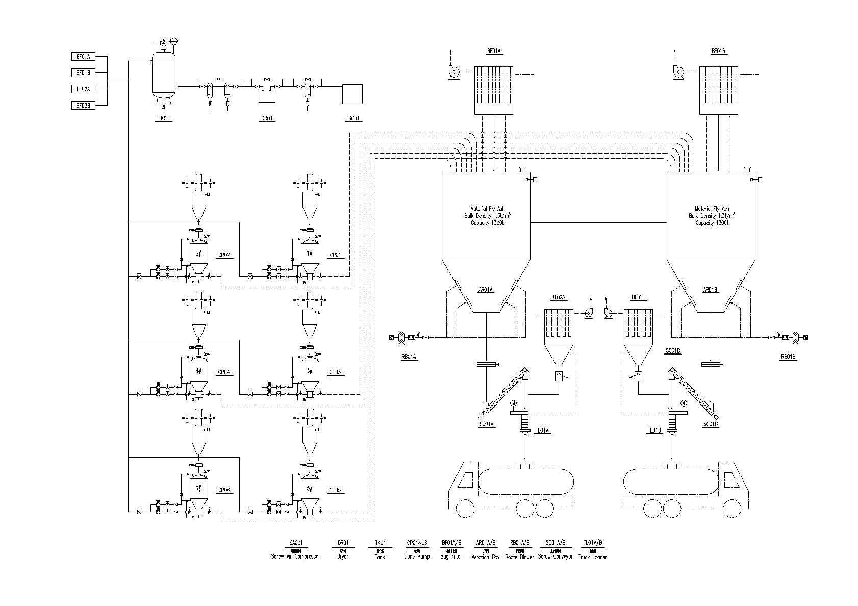 Fly Ash Pneumatic Conveying Project