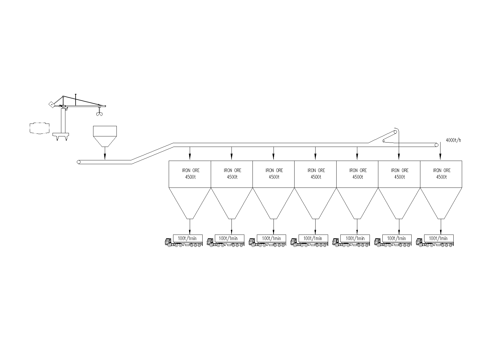 Wharf Loading Distribution System