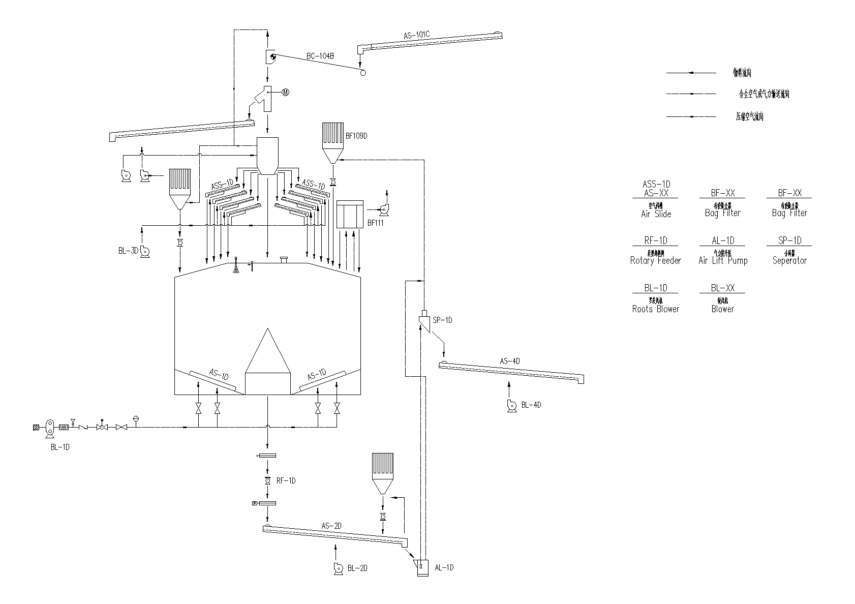 Storage System of Alumina Plant