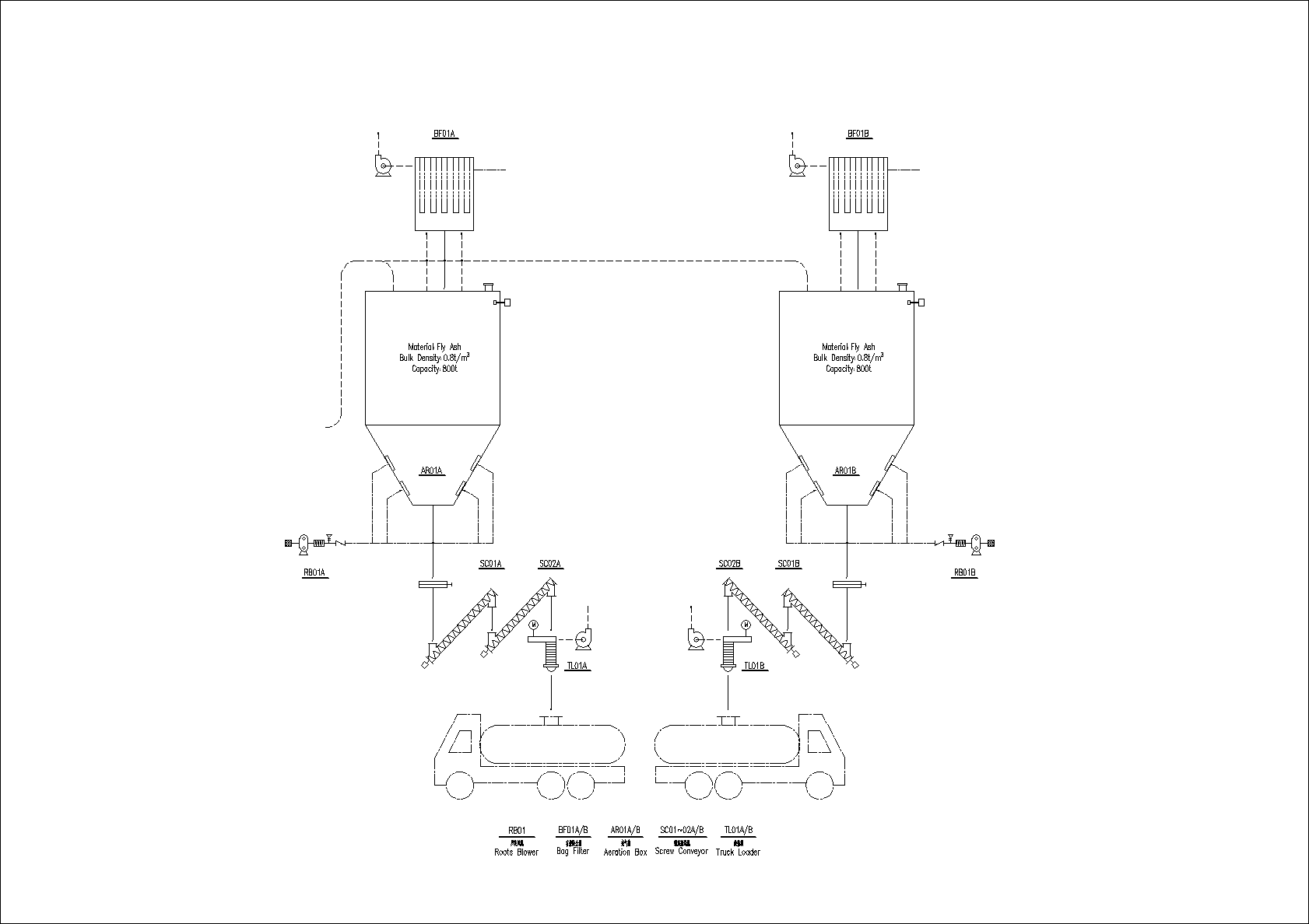 Fly Ash Storage System