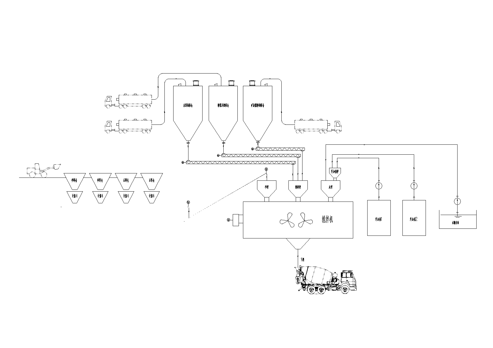 Mixing System