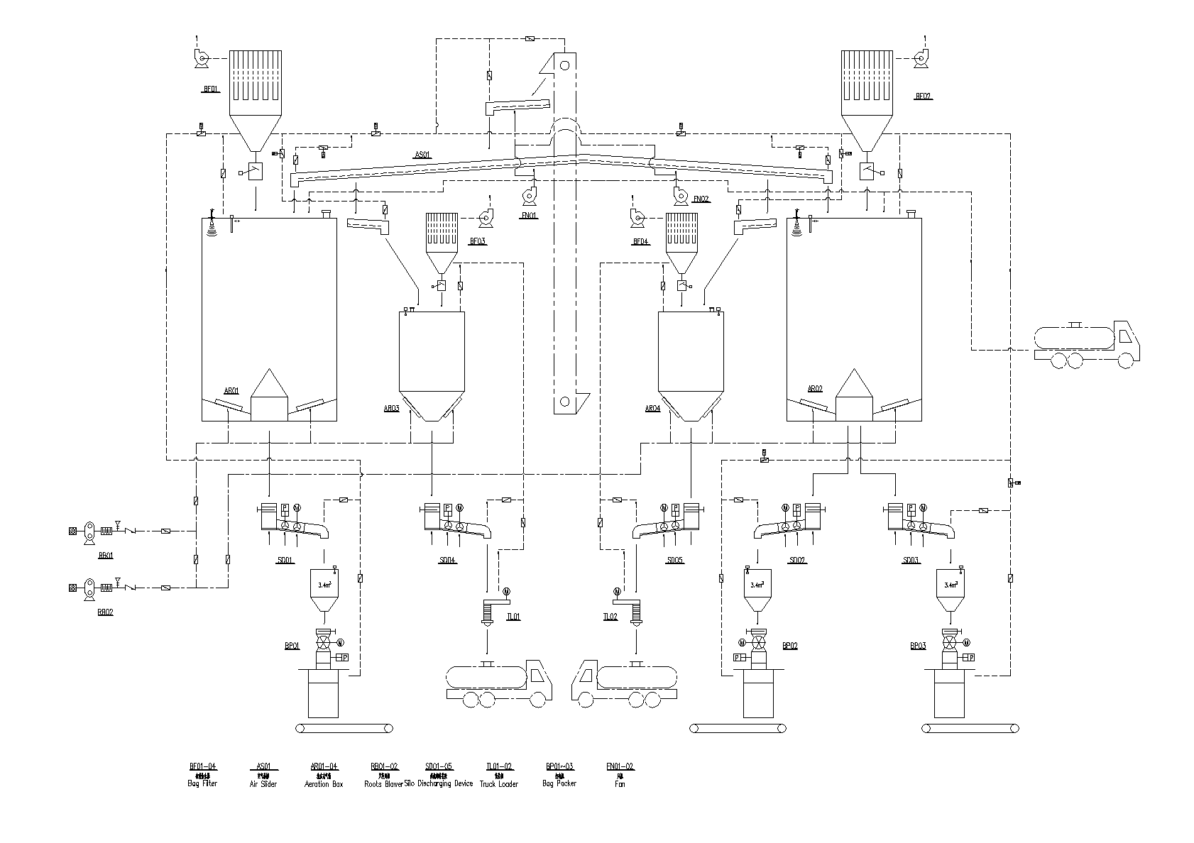 Alumina Ton Bag Packaging System