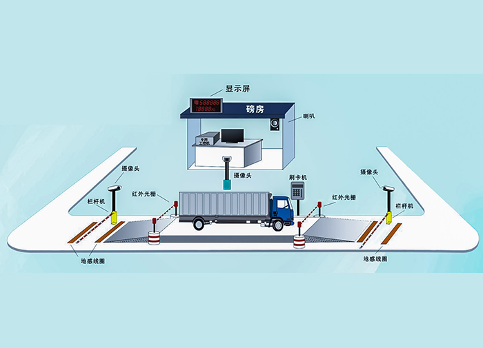 Unattended Intelligent Loading and Weighing System